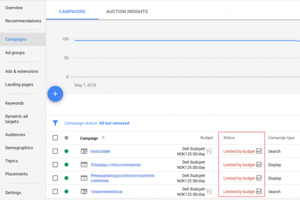 AdWords begrenset budsjett