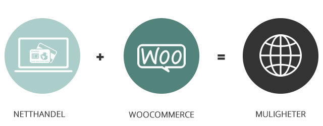 WooCommerce nettbutikk
