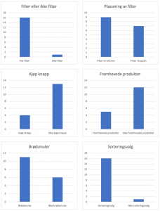 Oversikt kategorisider for nettbutikker