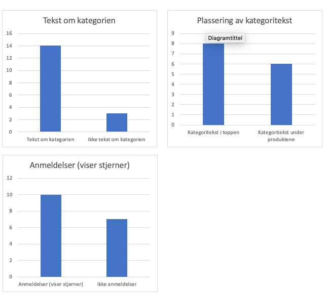 Oversikt kategorisider nettbutikker, del 2