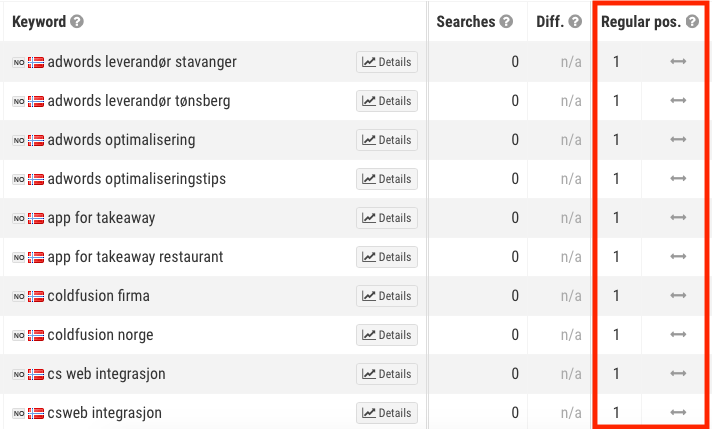 Rangering i Google etter søkemotoroptimalisering